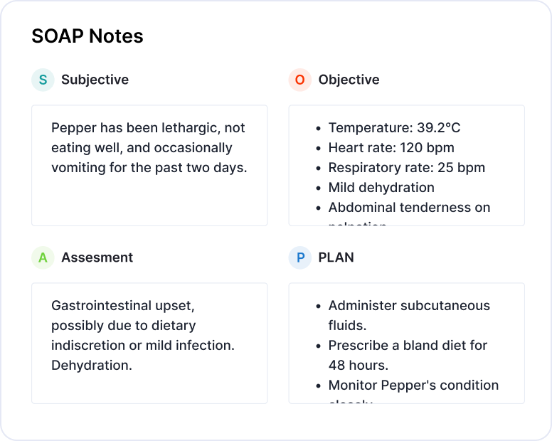 SOAP notes, ready to go